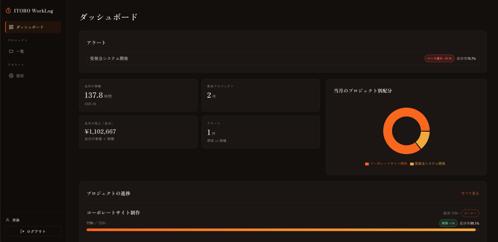 稼働管理ツール(ITORO WorkLog)